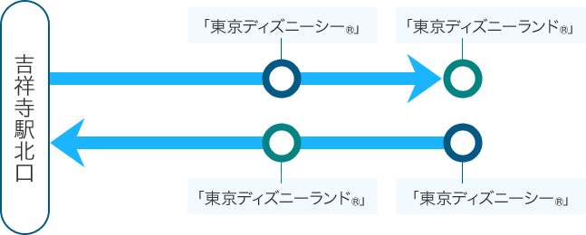 吉祥寺 東京ディズニーリゾート 吉祥寺 お台場 直行バス 関東バス株式会社