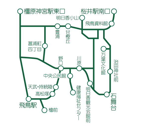 明日香周遊バス1日フリー乗車券