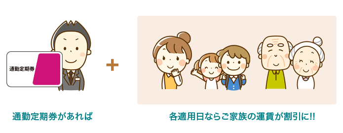 通勤定期券があれば各適用日なら互角族の運賃が割引に!!