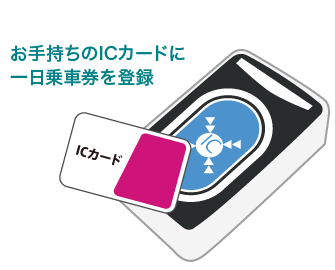 お手持ちのICカードに一日乗車券を登録