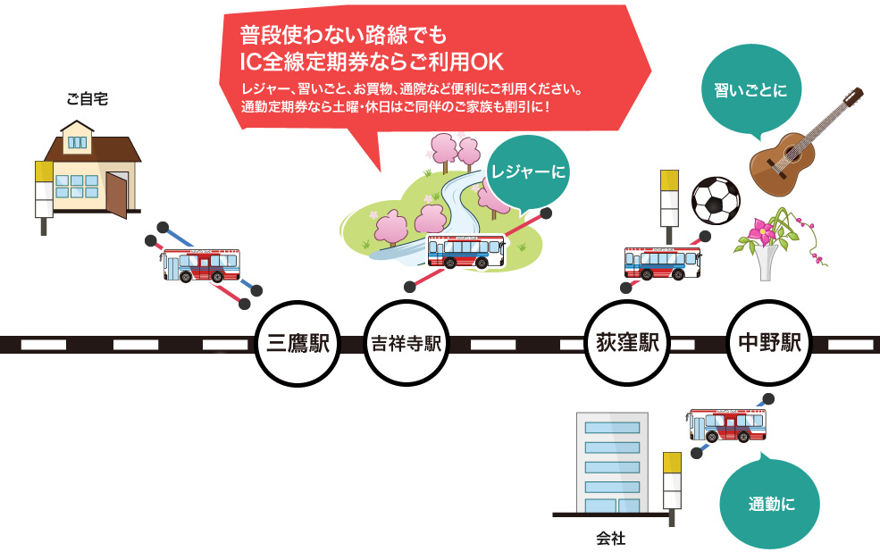 乗降区間指定のない「IC全線定期券」なら関東バス全線が乗り放題！