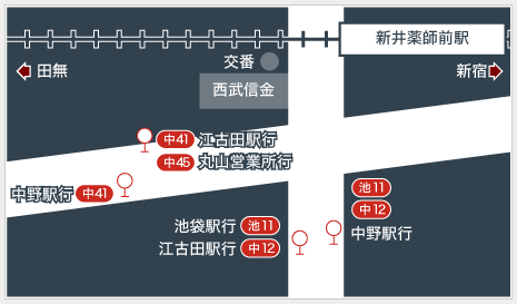 新井薬師前駅