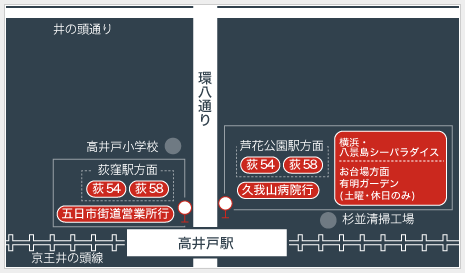 高井戸駅